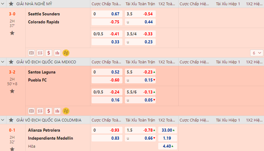 Tỷ lệ cược kinh nghiệm cá cược bóng đá Tỷ lệ cược kinh nghiệm cá cược bóng đá