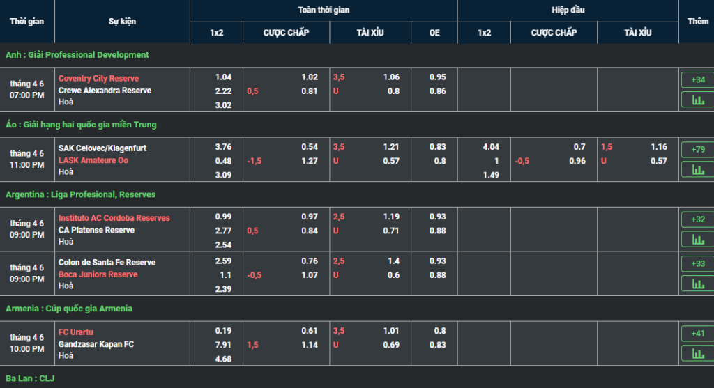 Đặt cược kèo thể thao Đặt cược kèo thể thao