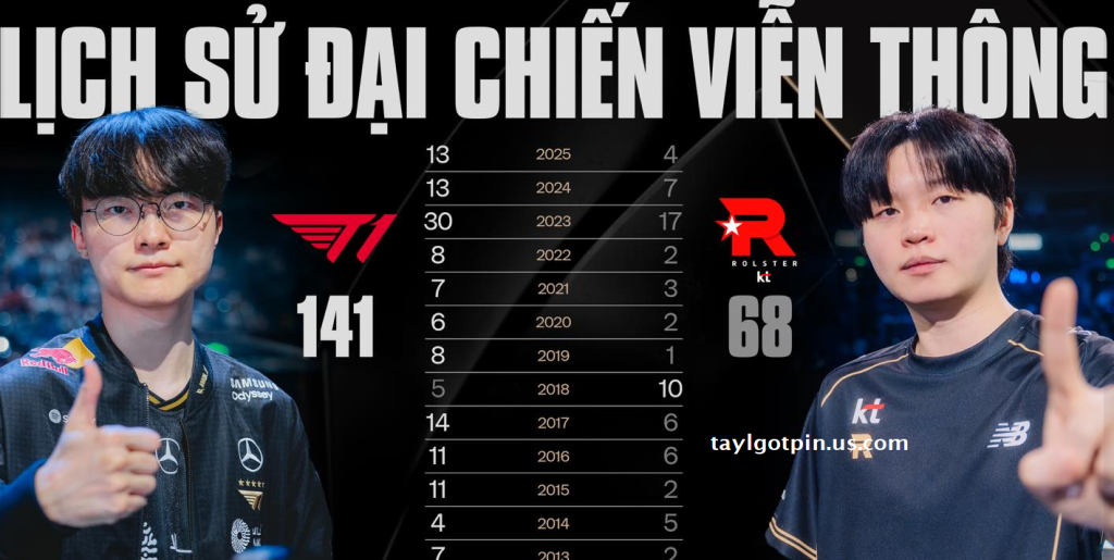 Lịch sử đại chiến viễn thông